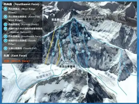 Mount Everest routes, Mount Everest climbing, China adventure travel