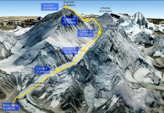 Mount Everest routes, Mount Everest climbing, China adventure travel