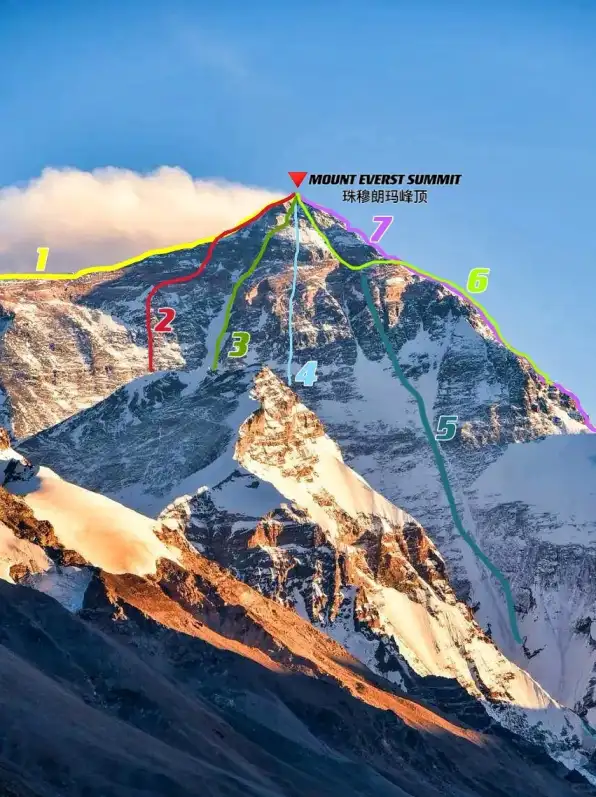 Mount Everest routes, Mount Everest climbing, China adventure travel