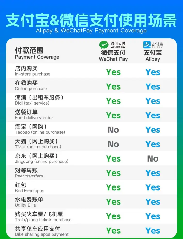 tourist payment guide China,Alipay for foreigners,WeChat Pay in China,foreign payments in China,Chinese mobile payments