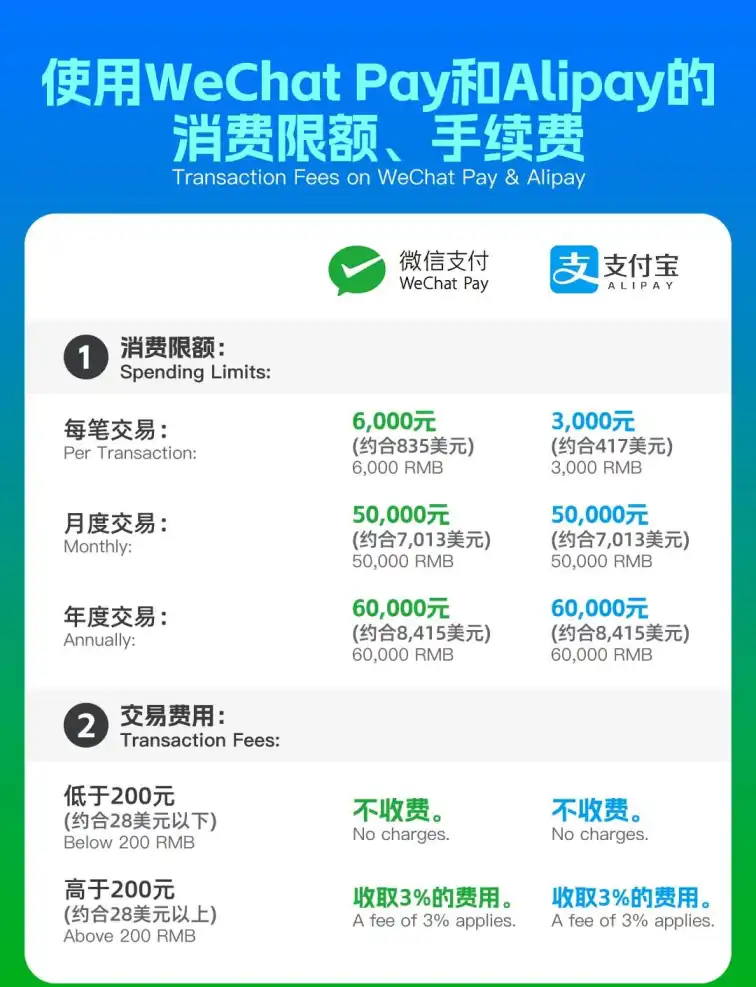 tourist payment guide China,Alipay for foreigners,WeChat Pay in China,foreign payments in China,Chinese mobile payments