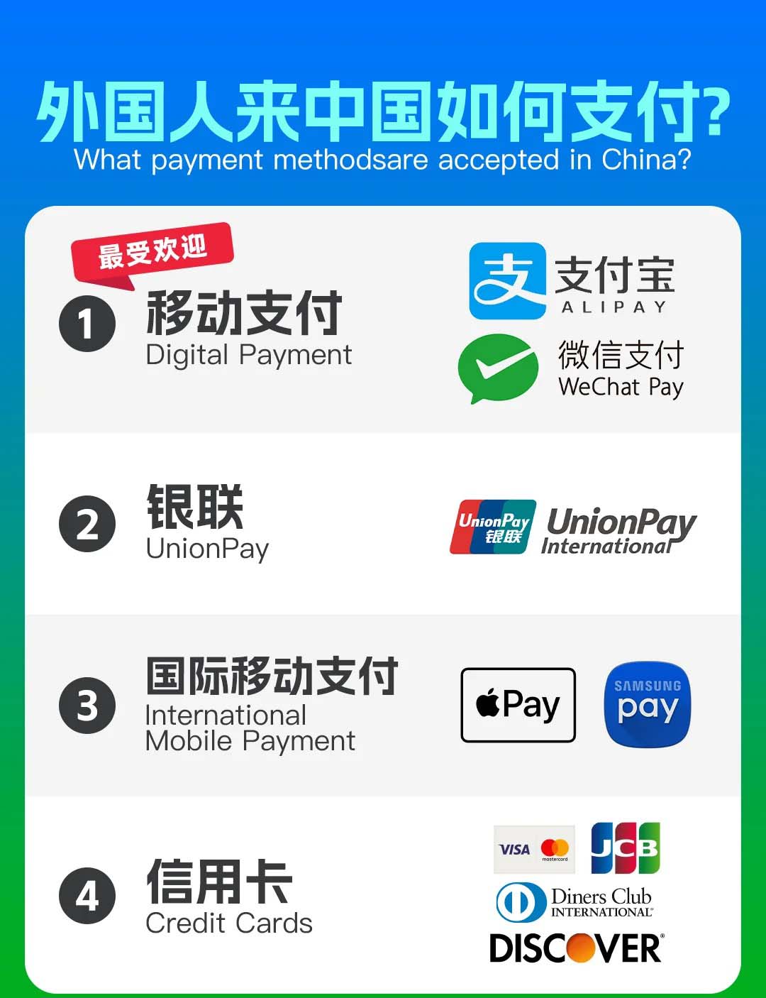 How Foreigners Can Use Alipay And WeChat Pay In China how-foreigners-can-use-alipay-and-wechat-pay-in-china