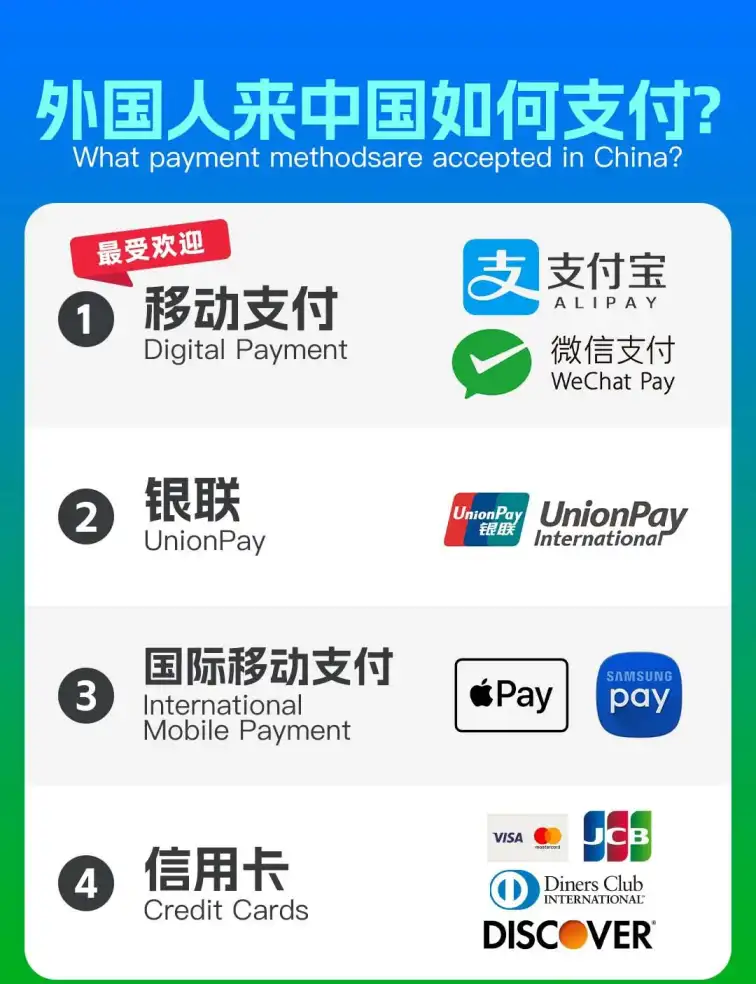 tourist payment guide China,Alipay for foreigners,WeChat Pay in China,foreign payments in China,Chinese mobile payments